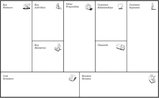 Businessmodel canva, smits van loon